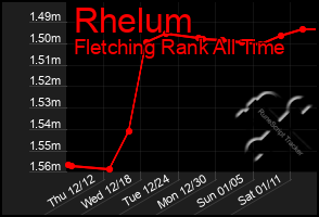 Total Graph of Rhelum