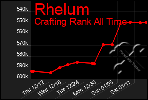 Total Graph of Rhelum