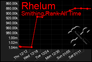 Total Graph of Rhelum