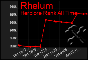 Total Graph of Rhelum