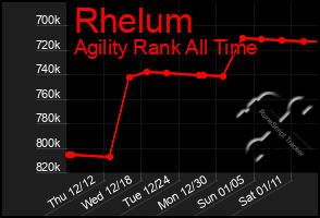 Total Graph of Rhelum