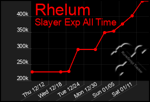 Total Graph of Rhelum