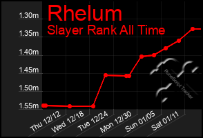 Total Graph of Rhelum