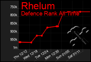 Total Graph of Rhelum