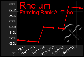 Total Graph of Rhelum