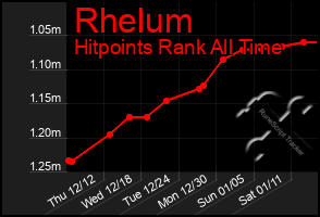 Total Graph of Rhelum