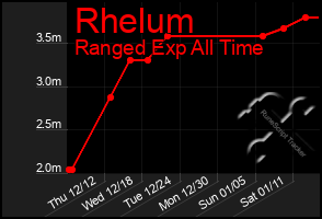 Total Graph of Rhelum