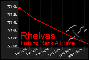 Total Graph of Rhelvas