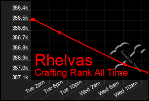 Total Graph of Rhelvas
