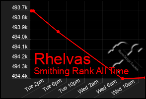 Total Graph of Rhelvas