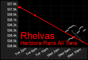 Total Graph of Rhelvas
