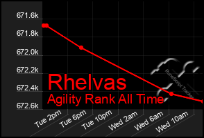 Total Graph of Rhelvas