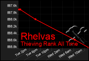 Total Graph of Rhelvas