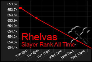 Total Graph of Rhelvas