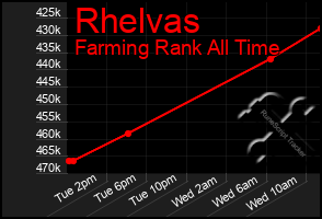 Total Graph of Rhelvas