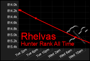 Total Graph of Rhelvas