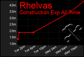 Total Graph of Rhelvas