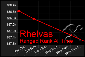 Total Graph of Rhelvas