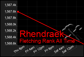 Total Graph of Rhendraek