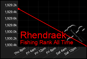 Total Graph of Rhendraek