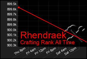 Total Graph of Rhendraek