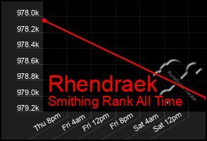 Total Graph of Rhendraek