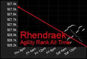 Total Graph of Rhendraek