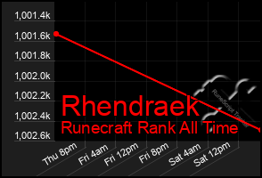 Total Graph of Rhendraek