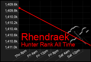 Total Graph of Rhendraek