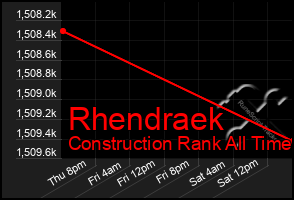 Total Graph of Rhendraek