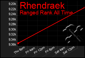 Total Graph of Rhendraek