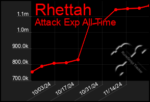 Total Graph of Rhettah