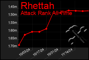 Total Graph of Rhettah