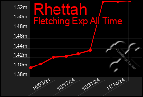 Total Graph of Rhettah