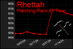 Total Graph of Rhettah