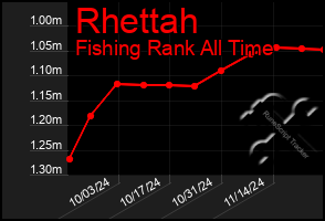 Total Graph of Rhettah