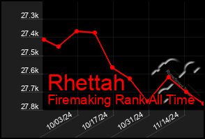 Total Graph of Rhettah