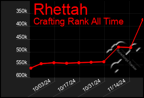 Total Graph of Rhettah