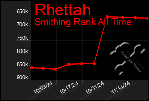 Total Graph of Rhettah