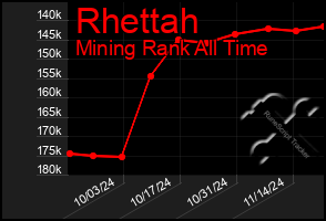 Total Graph of Rhettah