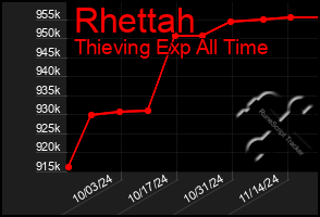 Total Graph of Rhettah