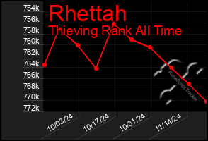 Total Graph of Rhettah