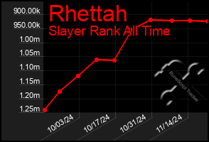 Total Graph of Rhettah