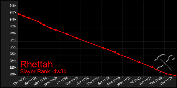 Last 31 Days Graph of Rhettah