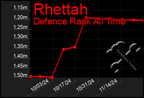 Total Graph of Rhettah