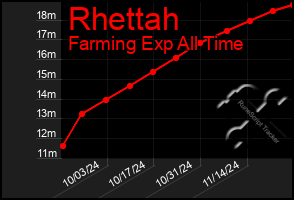 Total Graph of Rhettah