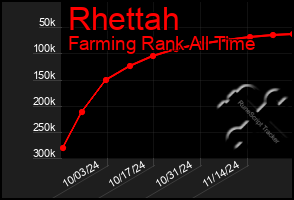 Total Graph of Rhettah