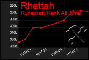 Total Graph of Rhettah