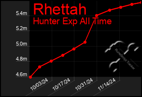 Total Graph of Rhettah