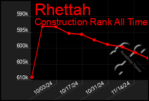 Total Graph of Rhettah